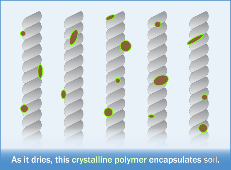 As it dries, this crystalline polymer encapsulates soil.