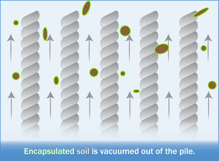 Encapsulated soil is vacuumed out of the pile.