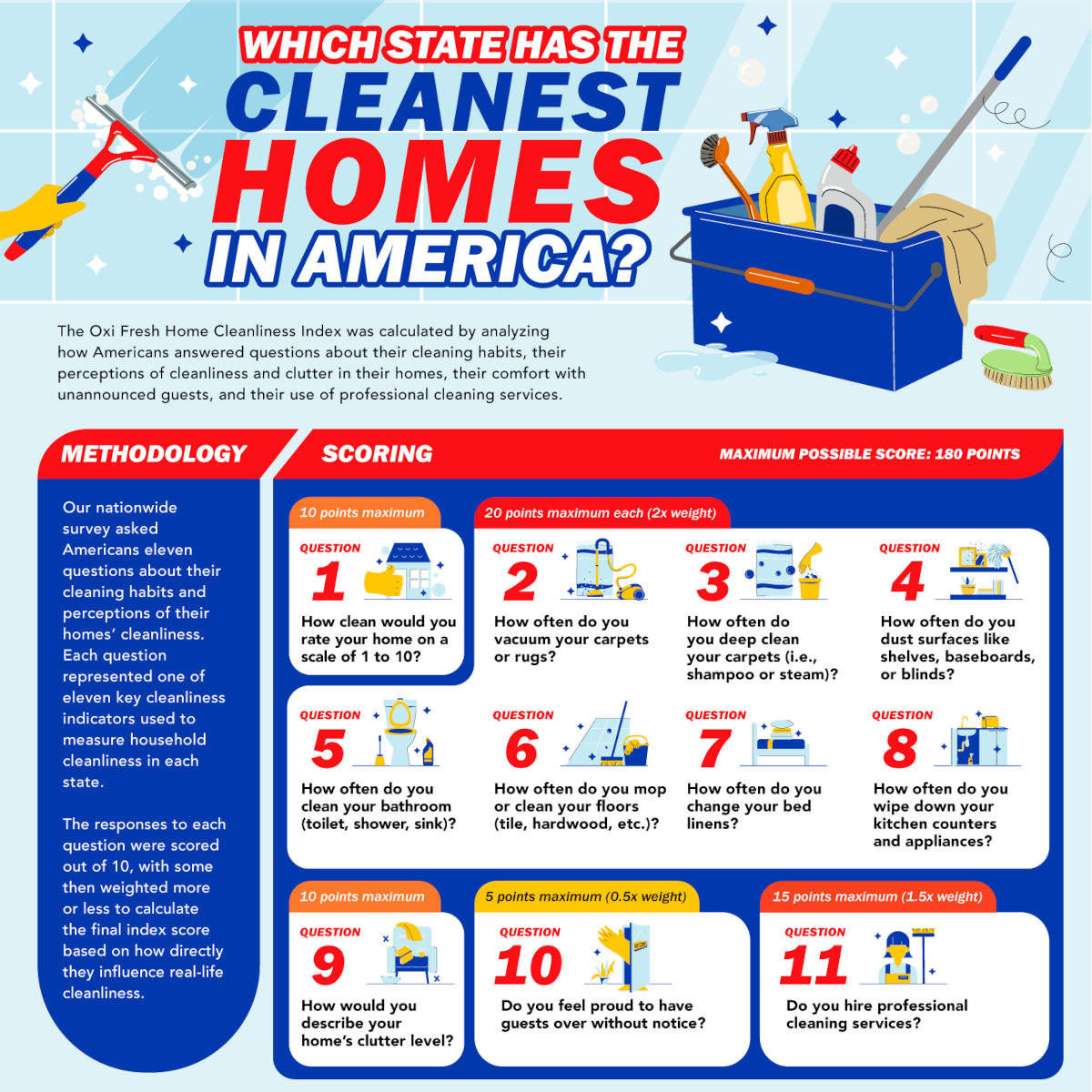 Which State Has the Cleanest Homes in America? | Oxi Fresh